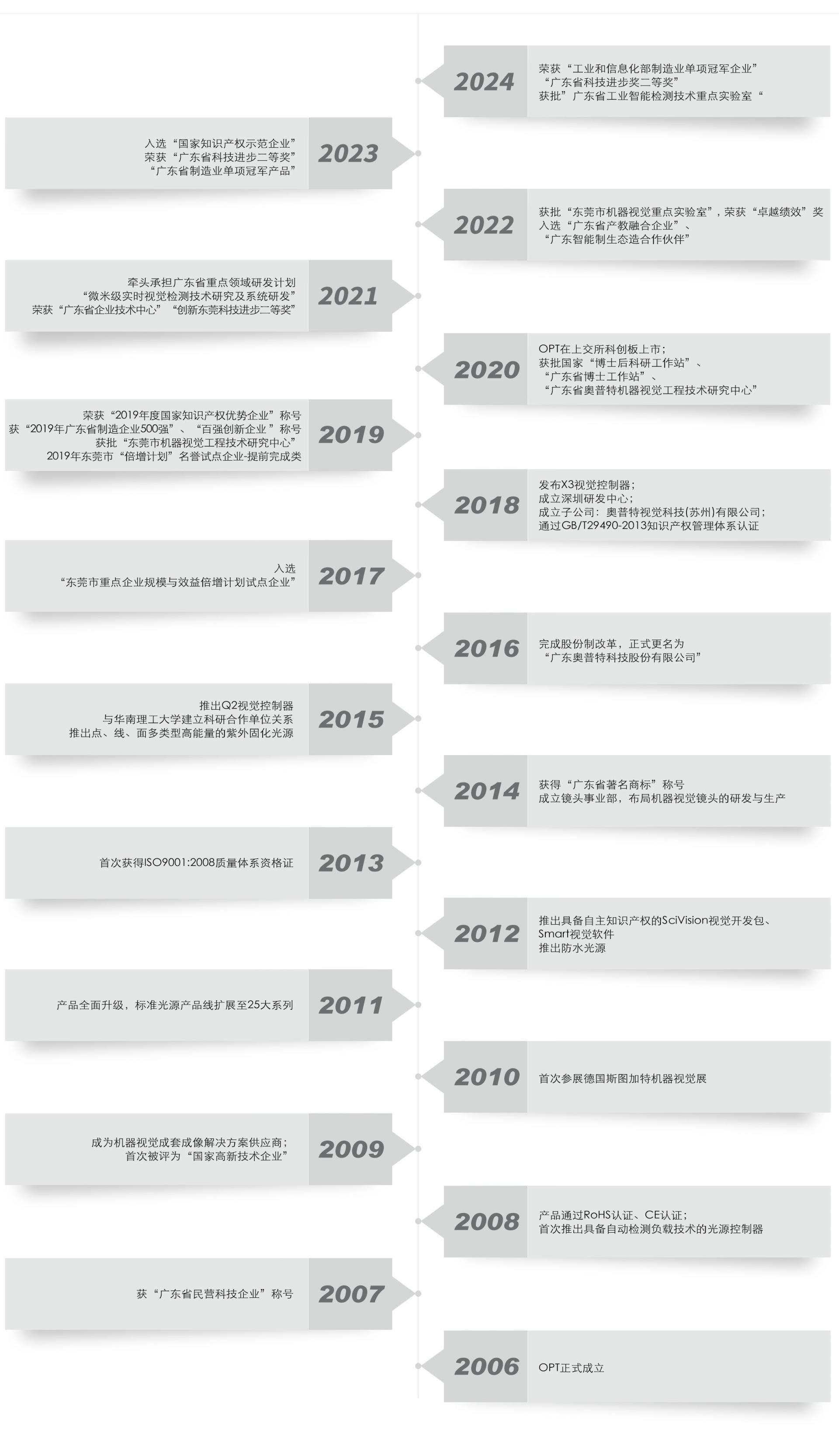 amjs澳金沙门151(集团)有限公司官网